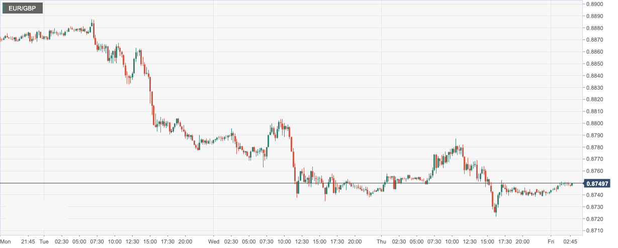CPT Markets：美国经济数据放缓令美元震荡走软！欧央行长同...875 / author:CPT / PostsID:1716158