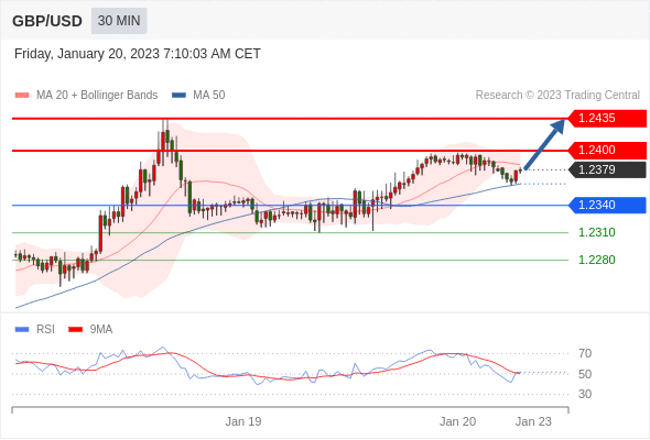 Technical analysis before the opening of European market_2023year1month20day503 / author:Eddy / PostsID:1716162