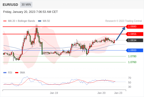 Technical analysis before the opening of European market_2023year1month20day662 / author:Eddy / PostsID:1716162