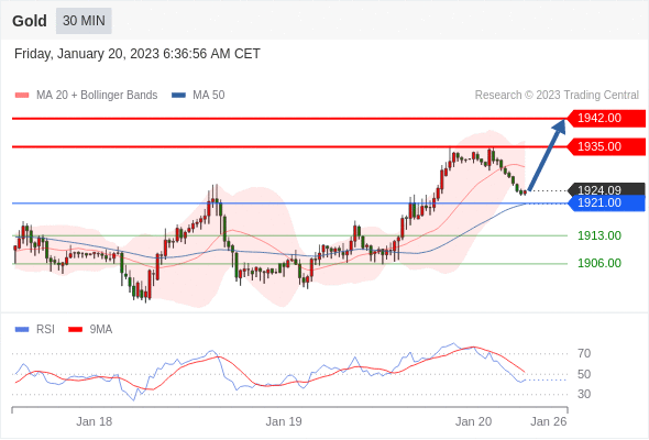 Technical analysis before the opening of European market_2023year1month20day422 / author:Eddy / PostsID:1716162