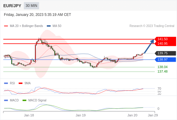 Technical analysis before the opening of European market_2023year1month20day454 / author:Eddy / PostsID:1716162