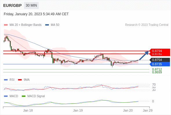 Technical analysis before the opening of European market_2023year1month20day536 / author:Eddy / PostsID:1716162