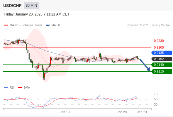 Technical analysis before the opening of European market_2023year1month20day283 / author:Eddy / PostsID:1716162