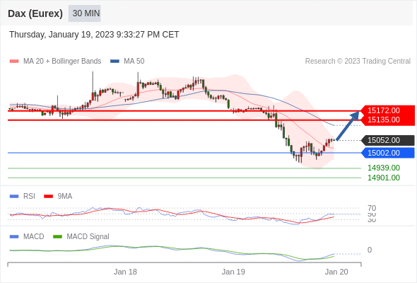 Technical analysis before the opening of European market_2023year1month20day527 / author:Eddy / PostsID:1716162