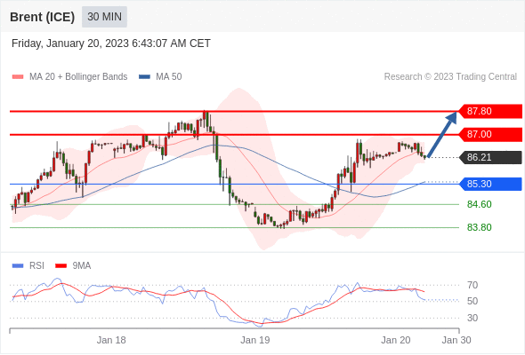 Technical analysis before the opening of European market_2023year1month20day409 / author:Eddy / PostsID:1716162