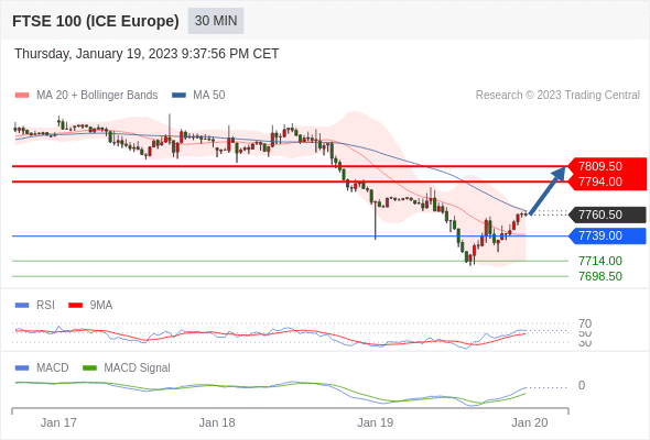 Technical analysis before the opening of European market_2023year1month20day409 / author:Eddy / PostsID:1716162
