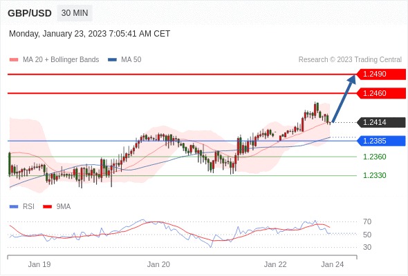 Technical analysis before the opening of European market_2023year1month23day574 / author:Eddy / PostsID:1716166