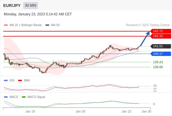Technical analysis before the opening of European market_2023year1month23day519 / author:Eddy / PostsID:1716166