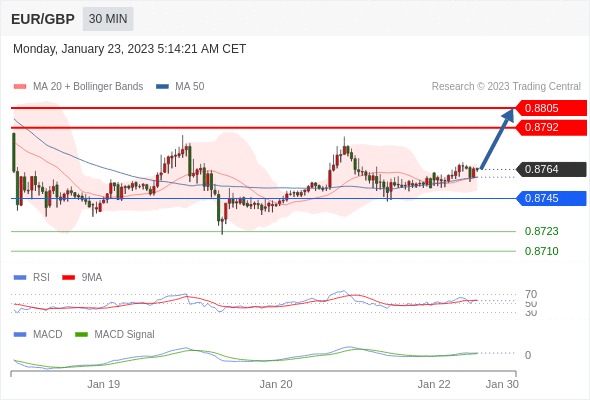 Technical analysis before the opening of European market_2023year1month23day432 / author:Eddy / PostsID:1716166