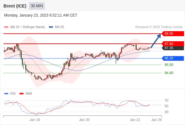 Technical analysis before the opening of European market_2023year1month23day739 / author:Eddy / PostsID:1716166