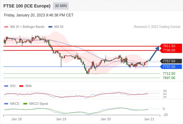 Technical analysis before the opening of European market_2023year1month23day195 / author:Eddy / PostsID:1716166