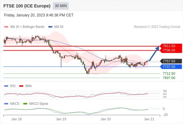 Technical analysis before the opening of European market_2023year1month23day156 / author:Eddy / PostsID:1716166