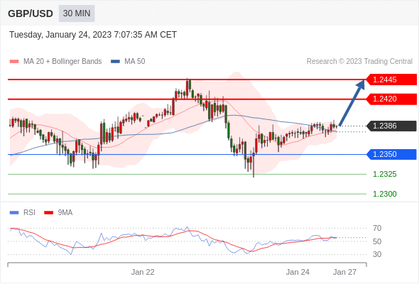 Technical analysis before the opening of European market_2023year1month24day100 / author:Eddy / PostsID:1716168