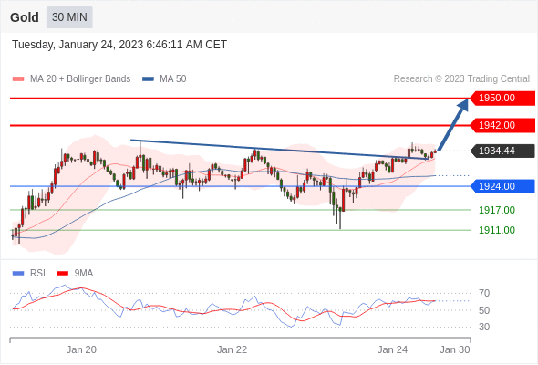 Technical analysis before the opening of European market_2023year1month24day358 / author:Eddy / PostsID:1716168