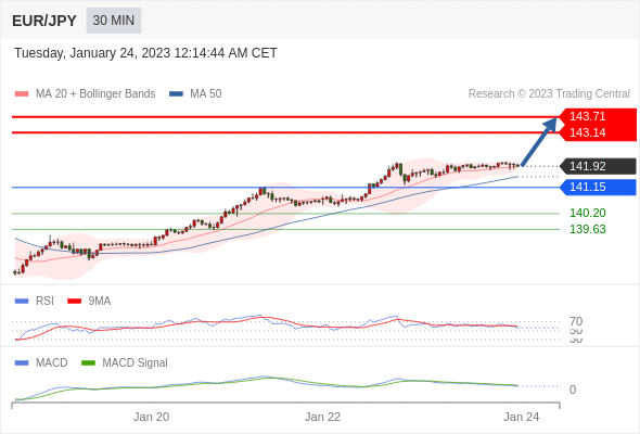 Technical analysis before the opening of European market_2023year1month24day253 / author:Eddy / PostsID:1716168