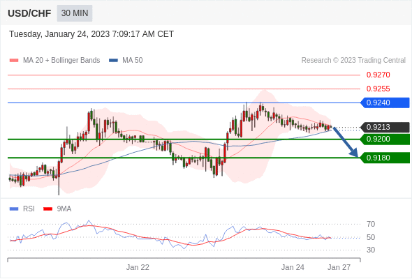 Technical analysis before the opening of European market_2023year1month24day122 / author:Eddy / PostsID:1716168
