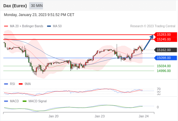 Technical analysis before the opening of European market_2023year1month24day938 / author:Eddy / PostsID:1716168