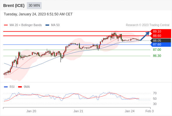 Technical analysis before the opening of European market_2023year1month24day539 / author:Eddy / PostsID:1716168