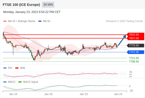 Technical analysis before the opening of European market_2023year1month24day389 / author:Eddy / PostsID:1716168