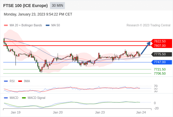 Technical analysis before the opening of European market_2023year1month24day978 / author:Eddy / PostsID:1716168