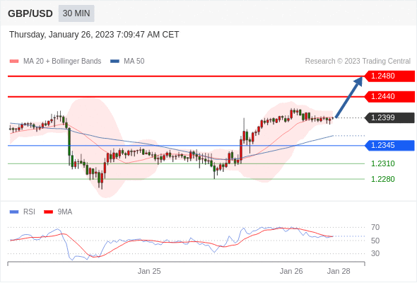 Technical analysis before the opening of European market_2023year1month26day568 / author:Eddy / PostsID:1716173