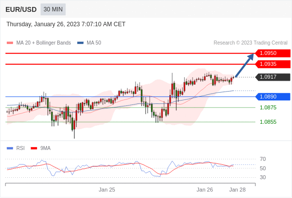 Technical analysis before the opening of European market_2023year1month26day324 / author:Eddy / PostsID:1716173