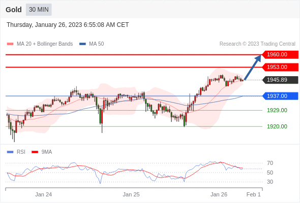 Technical analysis before the opening of European market_2023year1month26day470 / author:Eddy / PostsID:1716173