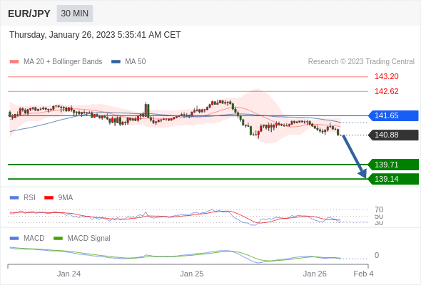 Technical analysis before the opening of European market_2023year1month26day374 / author:Eddy / PostsID:1716173