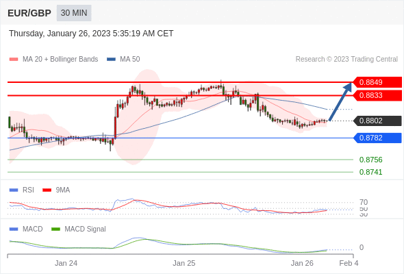 Technical analysis before the opening of European market_2023year1month26day281 / author:Eddy / PostsID:1716173