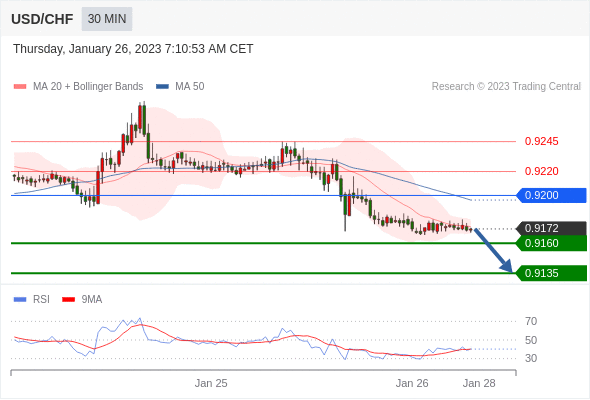 Technical analysis before the opening of European market_2023year1month26day934 / author:Eddy / PostsID:1716173