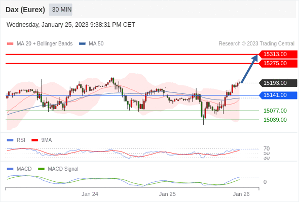 Technical analysis before the opening of European market_2023year1month26day184 / author:Eddy / PostsID:1716173