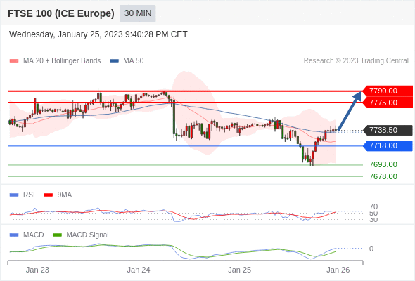 Technical analysis before the opening of European market_2023year1month26day286 / author:Eddy / PostsID:1716173