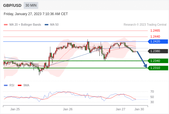 Technical analysis before the opening of European market_2023year1month27day164 / author:Eddy / PostsID:1716176