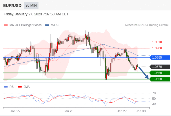 Technical analysis before the opening of European market_2023year1month27day538 / author:Eddy / PostsID:1716176