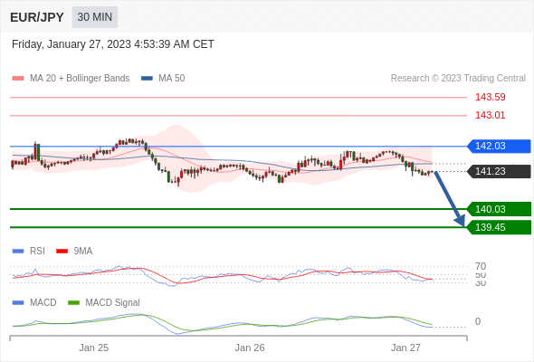 Technical analysis before the opening of European market_2023year1month27day647 / author:Eddy / PostsID:1716176