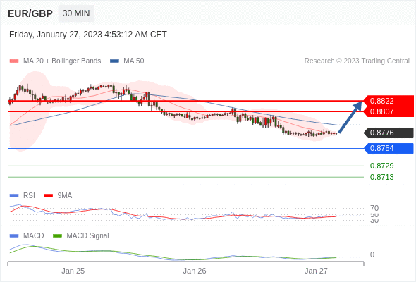 Technical analysis before the opening of European market_2023year1month27day27 / author:Eddy / PostsID:1716176