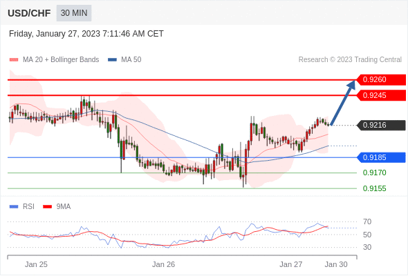 Technical analysis before the opening of European market_2023year1month27day444 / author:Eddy / PostsID:1716176