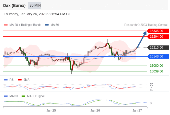 Technical analysis before the opening of European market_2023year1month27day962 / author:Eddy / PostsID:1716176