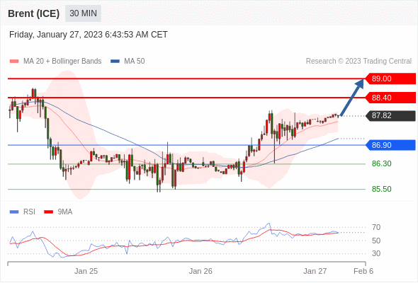 Technical analysis before the opening of European market_2023year1month27day167 / author:Eddy / PostsID:1716176