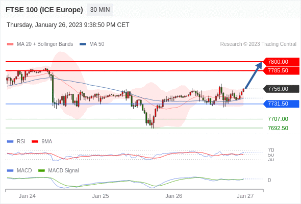 Technical analysis before the opening of European market_2023year1month27day433 / author:Eddy / PostsID:1716176