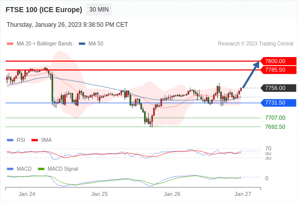 Technical analysis before the opening of European market_2023year1month27day530 / author:Eddy / PostsID:1716176