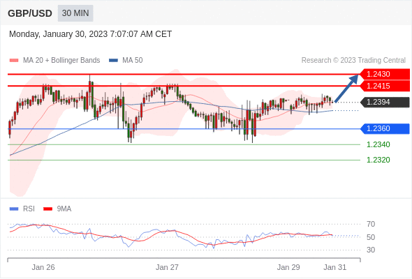 Technical analysis before the opening of European market_2023year1month30day717 / author:Eddy / PostsID:1716201