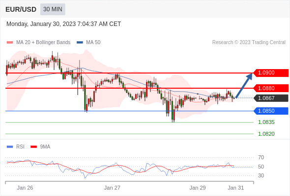 Technical analysis before the opening of European market_2023year1month30day489 / author:Eddy / PostsID:1716201