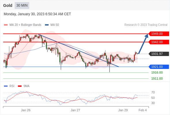 Technical analysis before the opening of European market_2023year1month30day776 / author:Eddy / PostsID:1716201