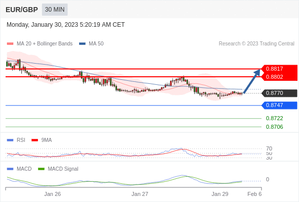 Technical analysis before the opening of European market_2023year1month30day58 / author:Eddy / PostsID:1716201