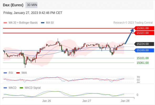 Technical analysis before the opening of European market_2023year1month30day864 / author:Eddy / PostsID:1716201