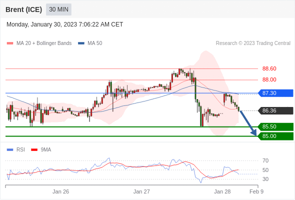 Technical analysis before the opening of European market_2023year1month30day845 / author:Eddy / PostsID:1716201