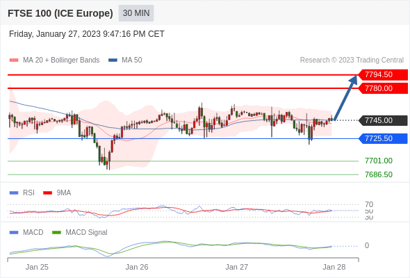 Technical analysis before the opening of European market_2023year1month30day318 / author:Eddy / PostsID:1716201