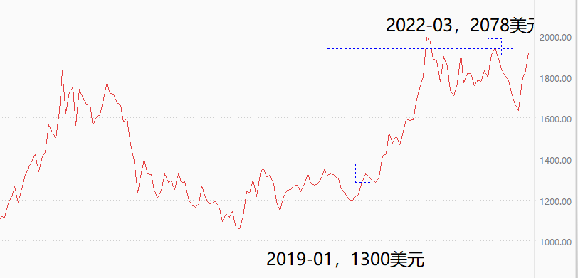 ATFXInternational gold prices approaching2000Why is the risk aversion sentiment increasing in the US dollar?401 / author:atfx2019 / PostsID:1716203