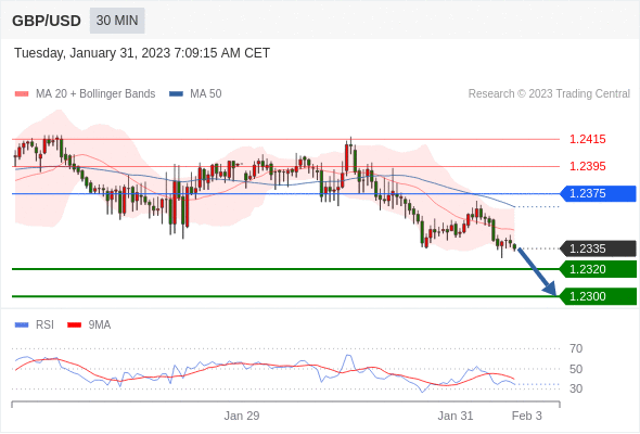 Technical analysis before the opening of European market_2023year1month31day24 / author:Eddy / PostsID:1716219